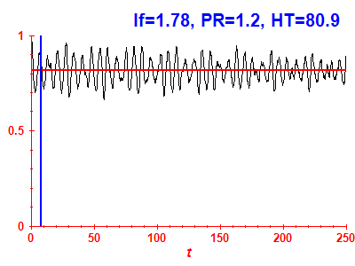 Survival probability